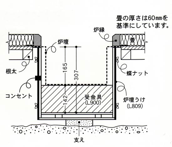 組立式 炉壇 炭点前用本寸【販売】-茶道具は京都しみず孔昌堂